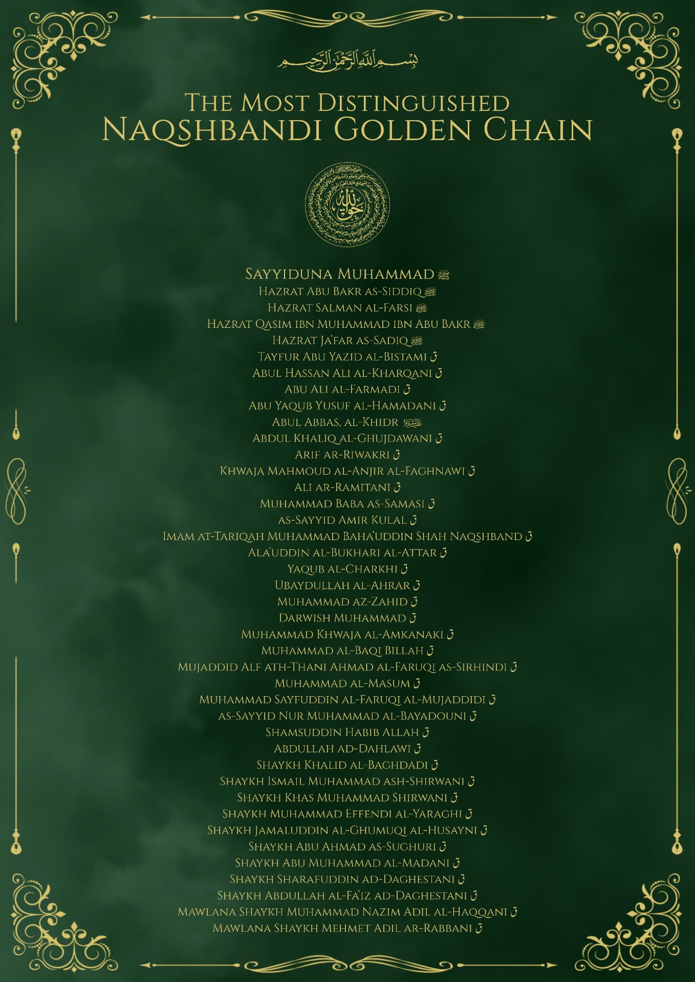 The Most Distinguished Naqshbandi Golden Chain — the full silsilah of masters from Sayyiduna Muhammad ﷺ to Mawlana Shaykh Mehmet Adil ar-Rabbani